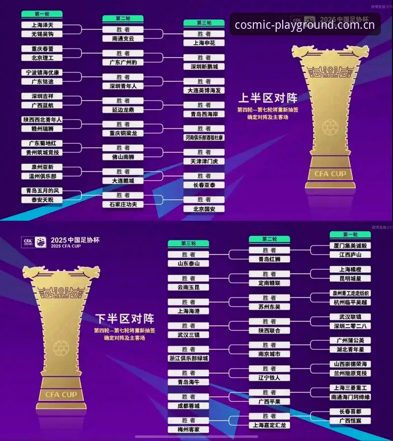 U17世界杯抽签结果解读教程：星空体育带你深度分析中国男女足小组赛形势